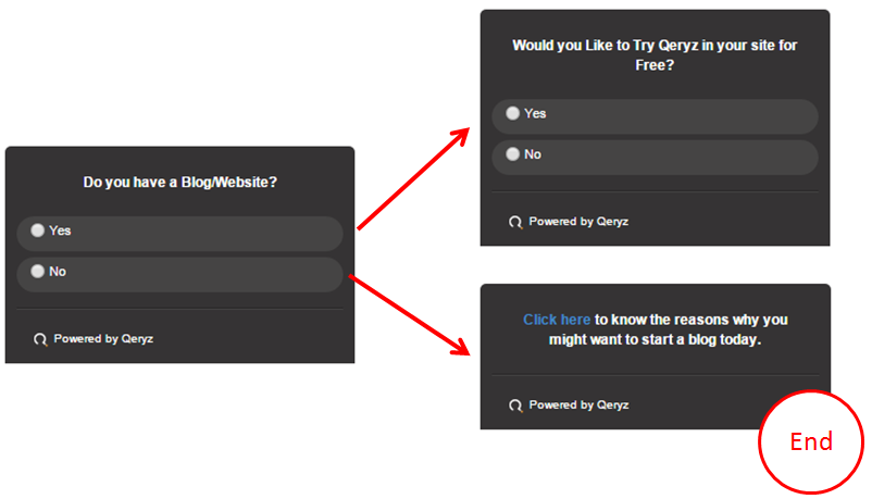 First Response Possibilities