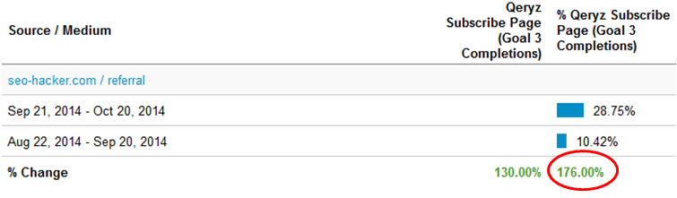 SEO Hacker Conversions