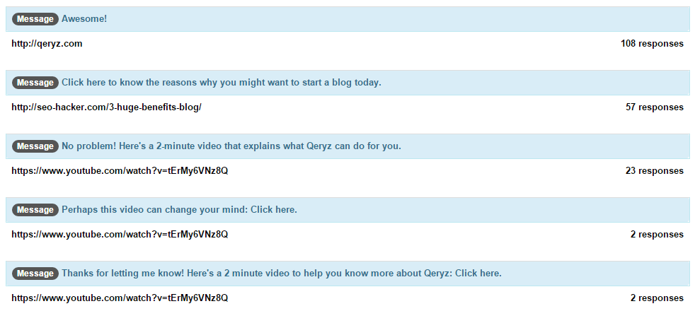 Survey Responses - CTA