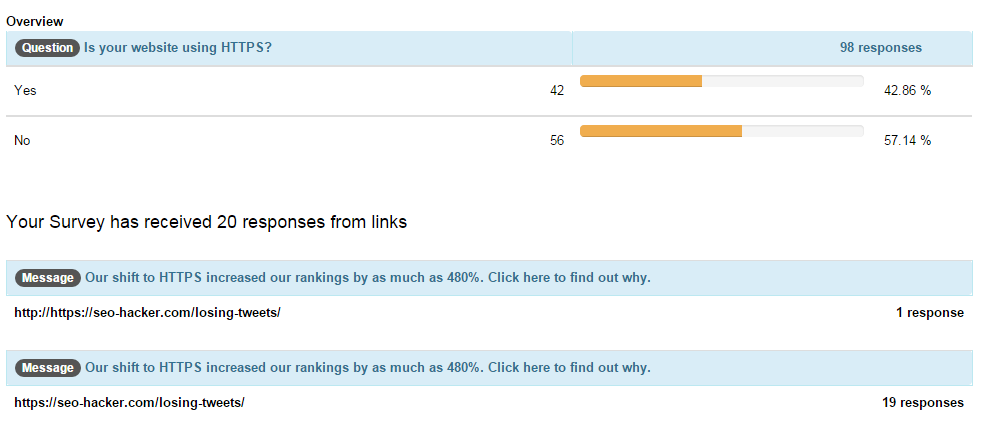 Switching an Action Message Link