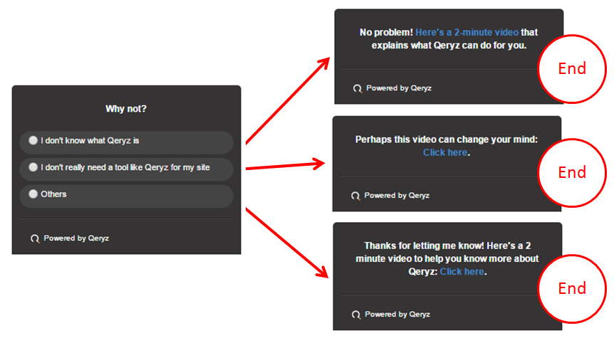 Third Response Possibilities