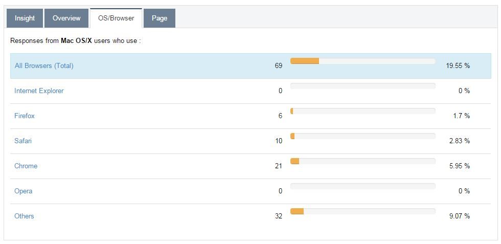 Responses from Mac OSX