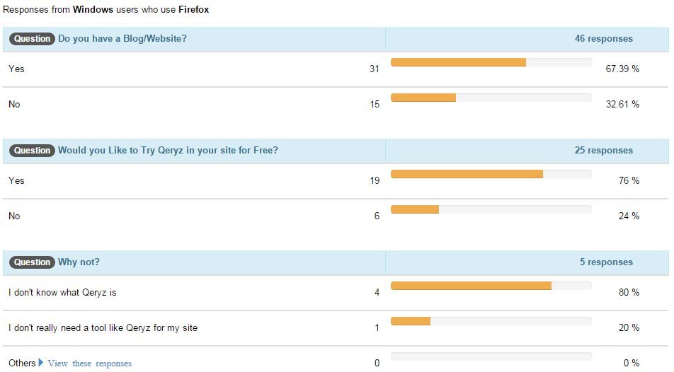 Responses from Windows OS and Firefox Web Browser