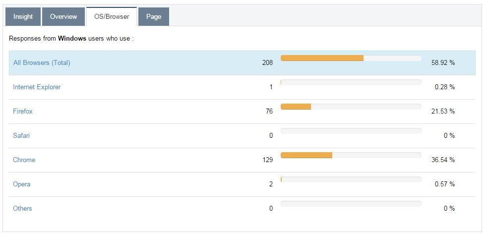 Responses from Windows