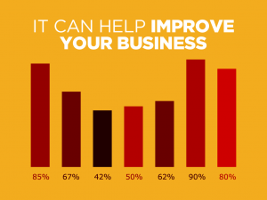 Why Customer Feedback is Important-it can help improve your business