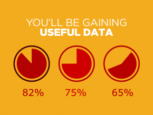 Why Customer Feedback is Important-you'll be gaining useful data